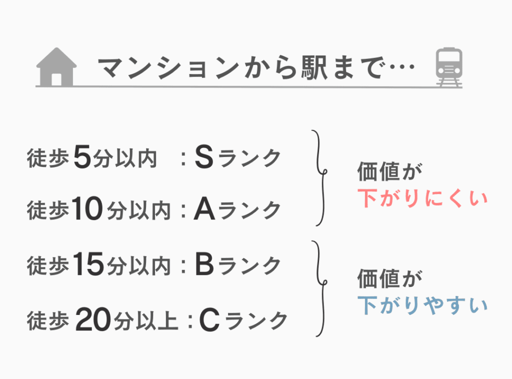 資産価値の下がりにくいマンションの特徴7選